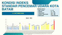Data ISPU yang di rilis oleh Dina Kesehatan Kota Batam